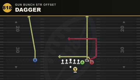 DAGGER from Gun Bunch Str Offset
