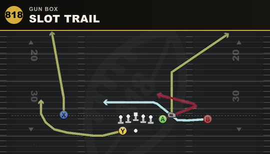 SLOT TRAIL from Gun Box