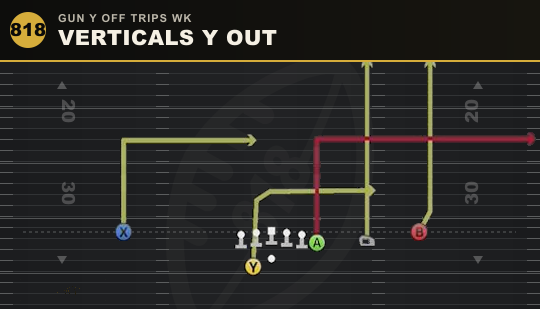 VERTICALS Y OUT from Gun Y Off Trips Wk