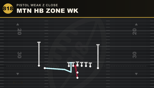 MTN HB ZONE WK from Pistol Weak Z Close