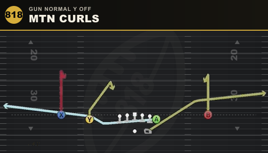 MTN CURLS from Gun Normal Y Off