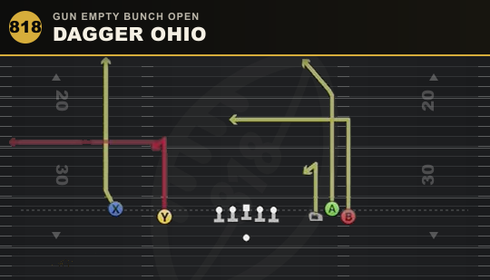 DAGGER OHIO from Gun Empty Bunch Open