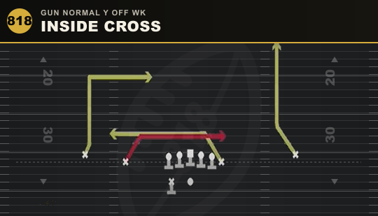 INSIDE CROSS from Gun Normal Y Off Wk