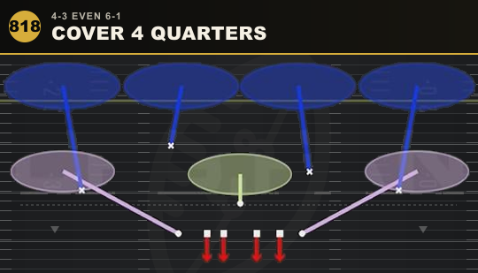 COVER 4 QUARTERS from 4-3 Even 6-1