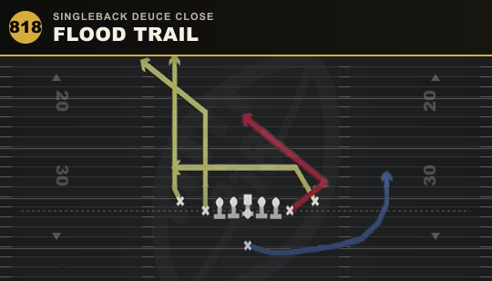 FLOOD TRAIL from Singleback Deuce Close