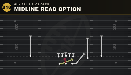 MIDLINE READ OPTION from Gun Split Slot Open