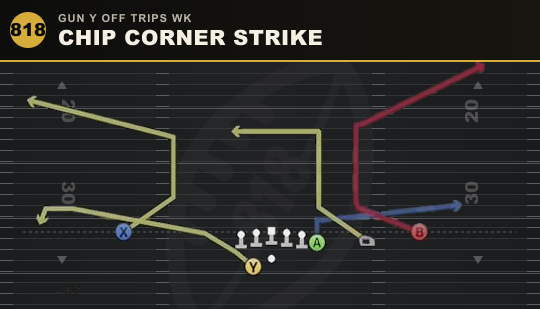CHIP CORNER STRIKE from Gun Y Off Trips Wk
