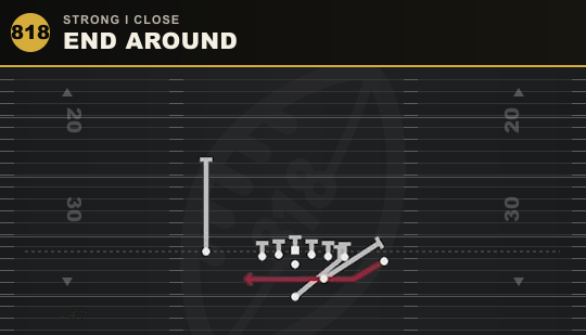 END AROUND from Strong I Close