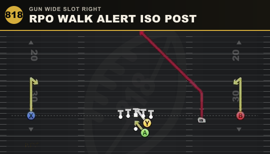 RPO WALK ALERT ISO POST from Gun Wide Slot Right