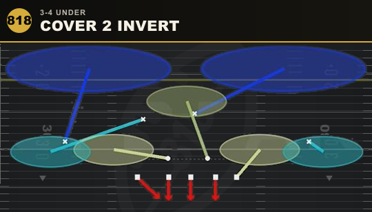 COVER 2 INVERT from 3-4 Under