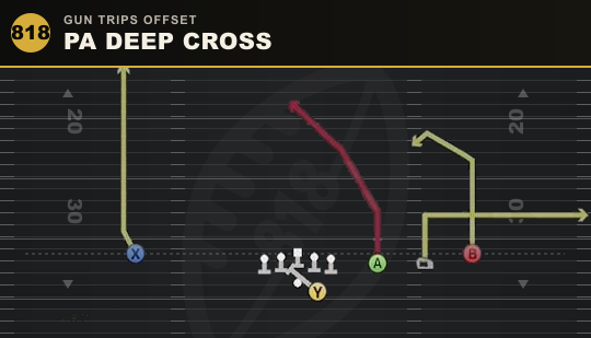 PA DEEP CROSS from Gun Trips Offset