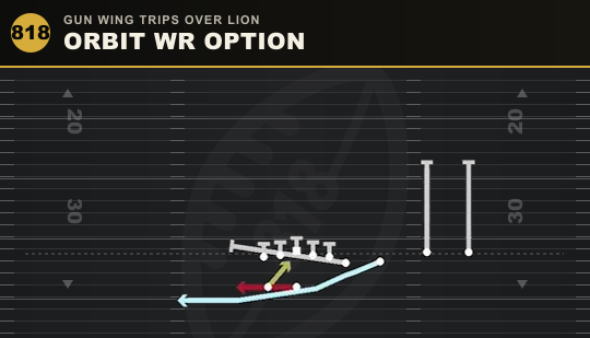 ORBIT WR OPTION from Gun Wing Trips Over Lion