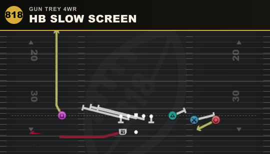 HB SLOW SCREEN from Gun Trey 4WR