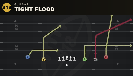TIGHT FLOOD from Gun 5WR