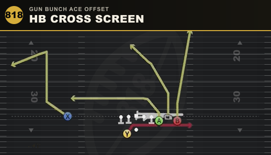 HB CROSS SCREEN from Gun Bunch Ace Offset