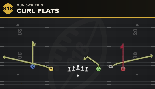 CURL FLATS from Gun 5WR Trio