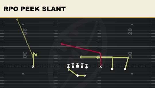 RPO PEEK SLANT from Trey Open Str