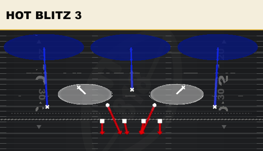 HOT BLITZ 3 from 3-3-5 3 High Over