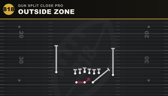OUTSIDE ZONE from Gun Split Close Pro