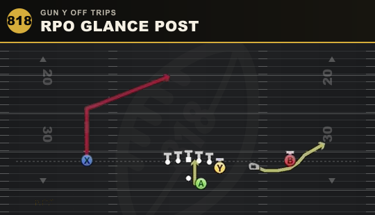 RPO GLANCE POST from Gun Y Off Trips