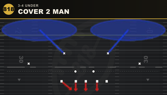 COVER 2 MAN from 3-4 Under