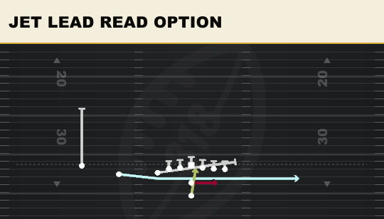 JET LEAD READ OPTION from U Off Trips