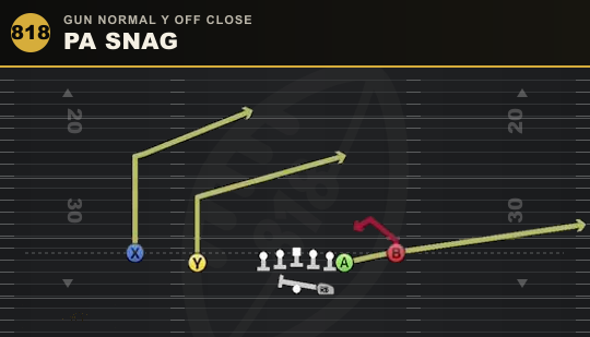 PA SNAG from Gun Normal Y Off Close