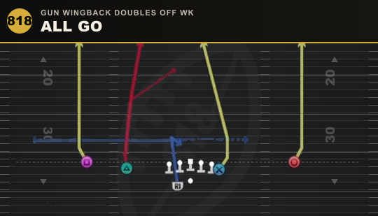 ALL GO from Gun Wingback Doubles Off Wk