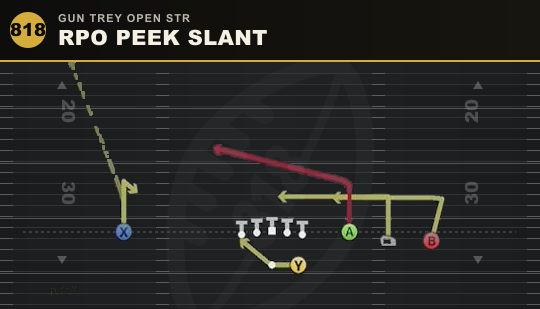 RPO PEEK SLANT from Gun Trey Open Str