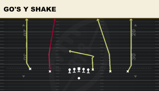 GO'S Y SHAKE from Empty Trey