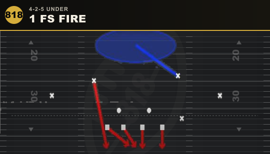 1 FS FIRE from 4-2-5 Under