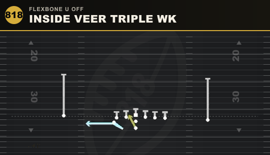 INSIDE VEER TRIPLE WK from Flexbone U Off