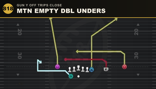MTN EMPTY DBL UNDERS from Gun Y Off Trips Close