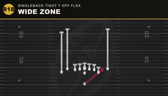 WIDE ZONE from Singleback Tight Y Off Flex