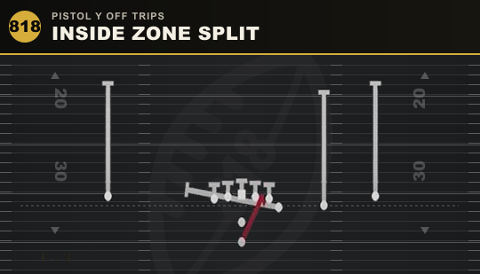INSIDE ZONE SPLIT from Pistol Y Off Trips