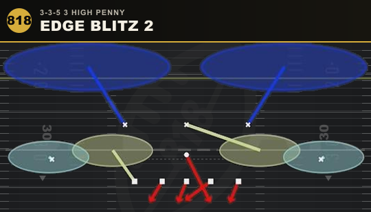 EDGE BLITZ 2 from 3-3-5 3 High Penny
