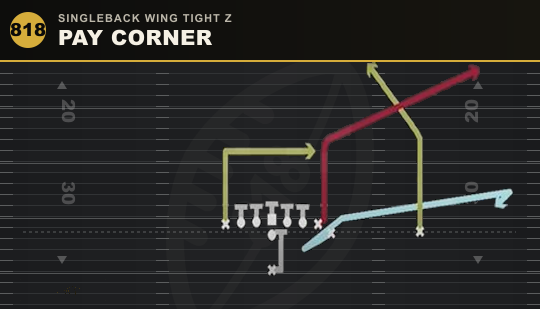 PAY CORNER from Singleback Wing Tight Z