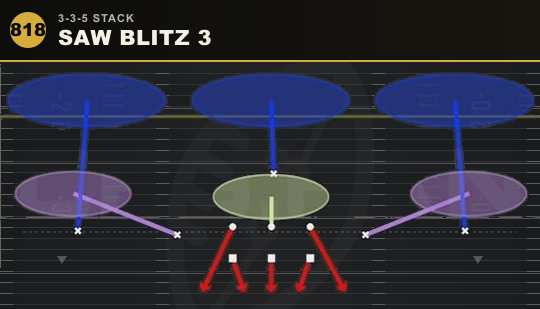 SAW BLITZ 3 from 3-3-5 Stack