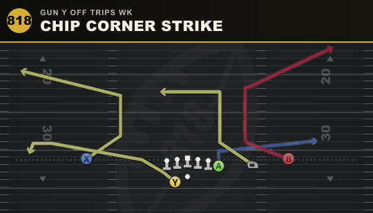 CHIP CORNER STRIKE from Gun Y Off Trips Wk