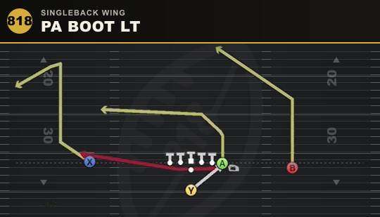 PA BOOT LT from Singleback Wing