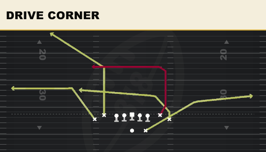 DRIVE CORNER from Tight
