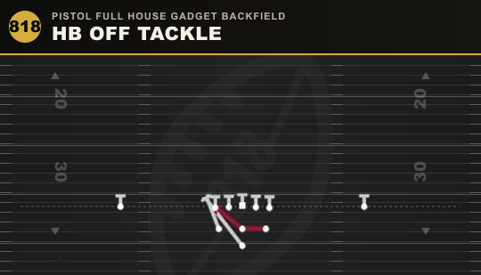 HB OFF TACKLE from Pistol Full House Gadget Backfield