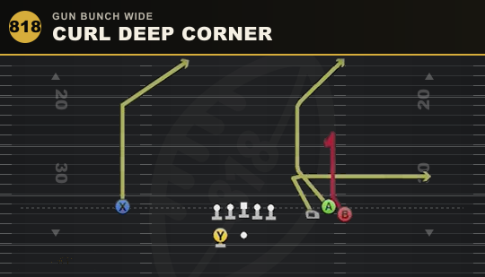 CURL DEEP CORNER from Gun Bunch Wide