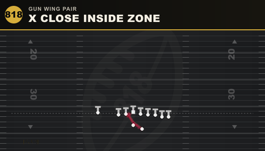 X CLOSE INSIDE ZONE from Gun Wing Pair