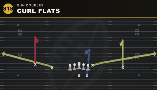 CURL FLATS from Gun Doubles