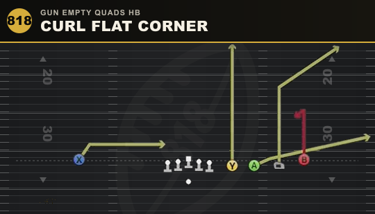 CURL FLAT CORNER from Gun Empty Quads HB