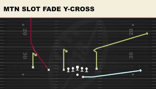 MTN SLOT FADE Y-CROSS from U Off Trips Flex