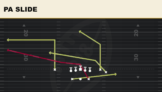 PA SLIDE from Split WR Backfield