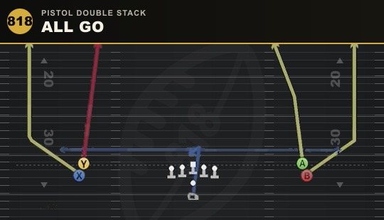 ALL GO from Pistol Double Stack