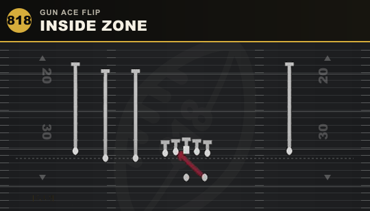 INSIDE ZONE from Gun Ace Flip